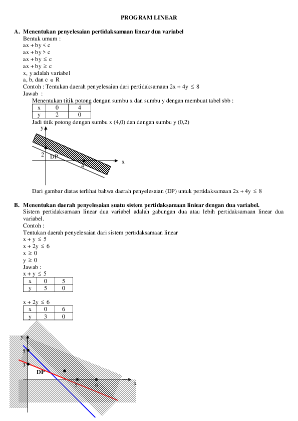 (DOC) PROGRAM LINEAR