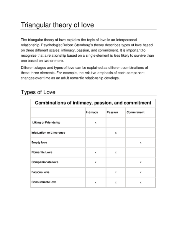 (PDF) Triangular theory of love Alexander Sharp Academia.edu