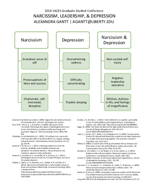 How to be in a relationship with a narcissist image