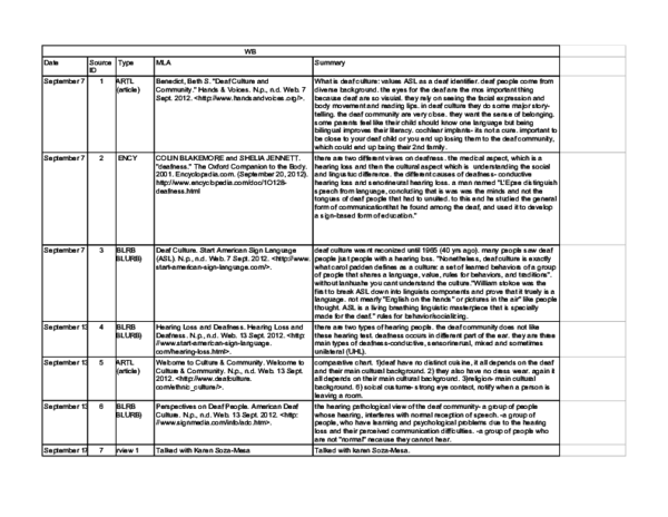 (PDF) Working Bibliography
