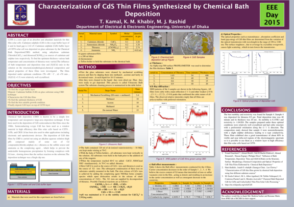 (PDF) Characterization of CdS Thin Films Synthesized by Chemical Bath ...