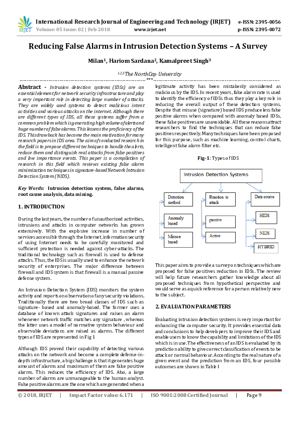 (PDF) Reducing False Alarms in Intrusion Detection Systems – A Survey