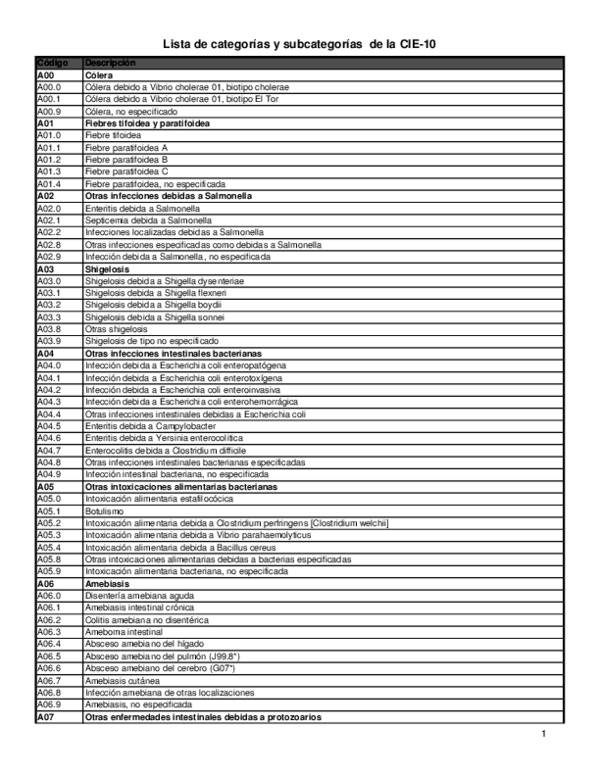 Código icd 10 para infección ocular