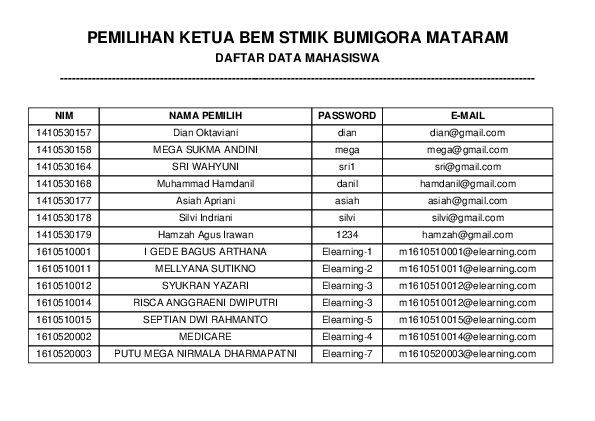 Pdf Pemilihan Ketua Bem Stmik Bumigora Mataram Hamzah Agus Irawan Academia Edu