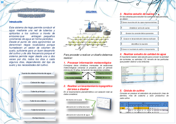 (PDF) DISENO DE RIEGO POR GOTEO