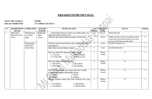 Kisi-kisi soal penilaian tengah semester kelas 3 semester 2