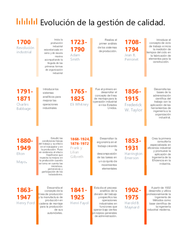 (DOC) Evolución de la gestión de calidad