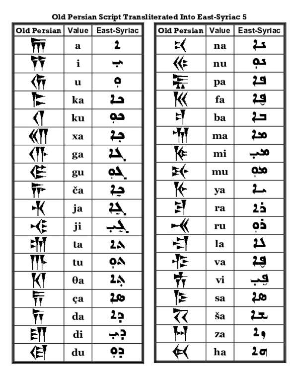 (PDF) Old Persian Script Transliterated Into East-Syriac 5
