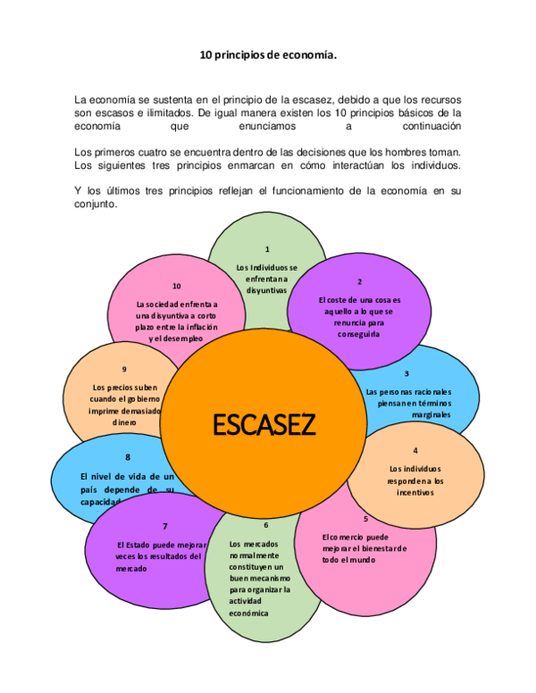 (DOC) Principios de economía Rosa Pichardo Rosa Pichardo