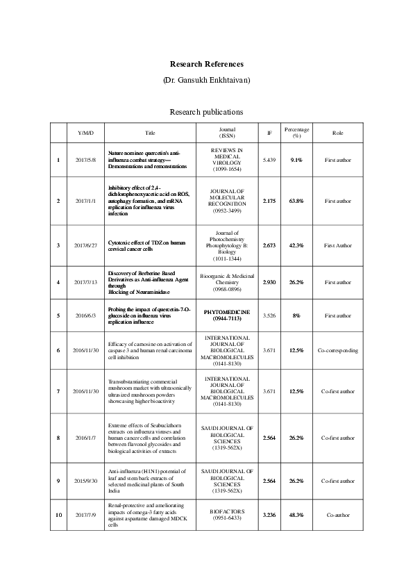 Research references