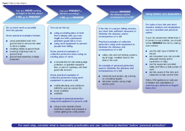 (PDF) Step by step guide