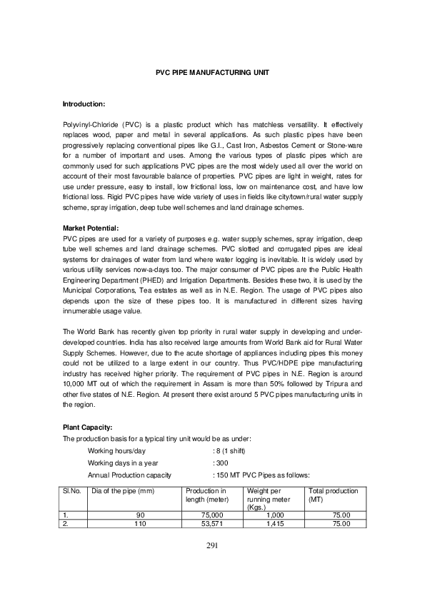 (PDF) Pvc pipe manufacturing unit Balaraman EK Academia.edu