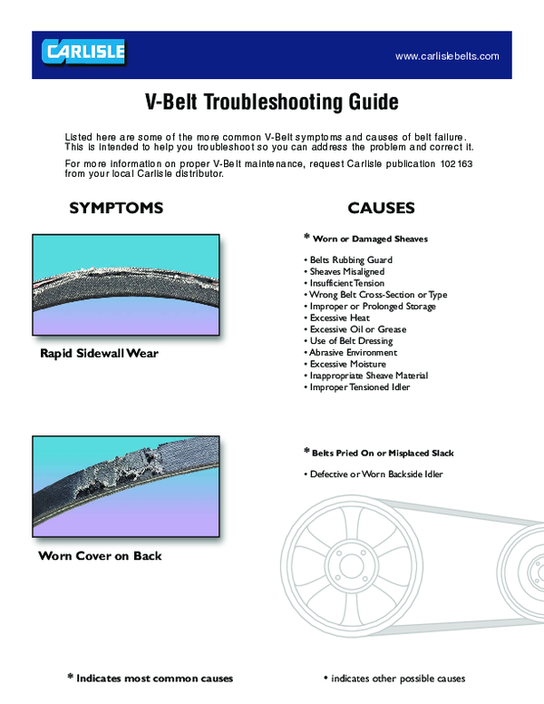 (PDF) VBelt Troubleshooting Guide Rapid Sidewall Wear SYMPTOMS CAUSES