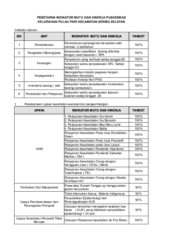 Perbaikan Kinerja Ukm
