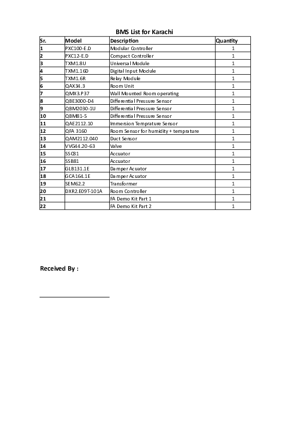 (XLS) BMS LIST FOR KARACHI Ahmed Omer Academia.edu