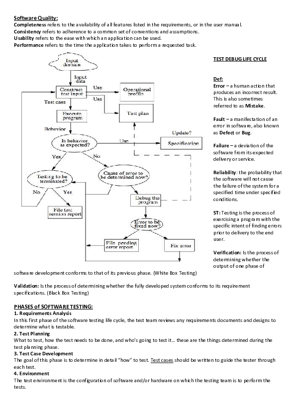 (PDF) Software Testing