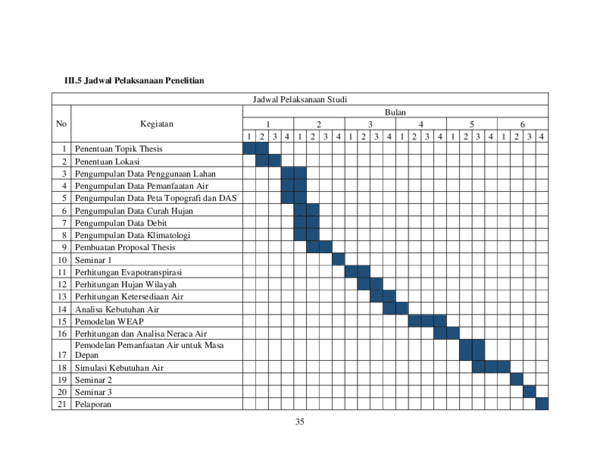 (DOC) Jadwal penelitian syifa zahra Academia.edu