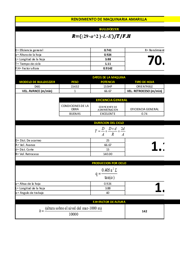 (XLS) Tabla en Excel para el rendimiento de maquinaria Jonathan Siervo