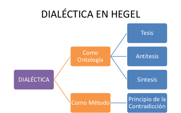 (PDF) DIALÉCTICA EN HEGEL