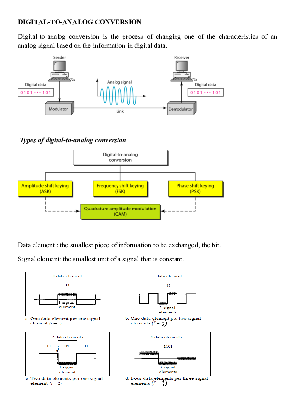 (PDF) DIGITALTOANALOG CONVERSION MR Bingo Academia.edu