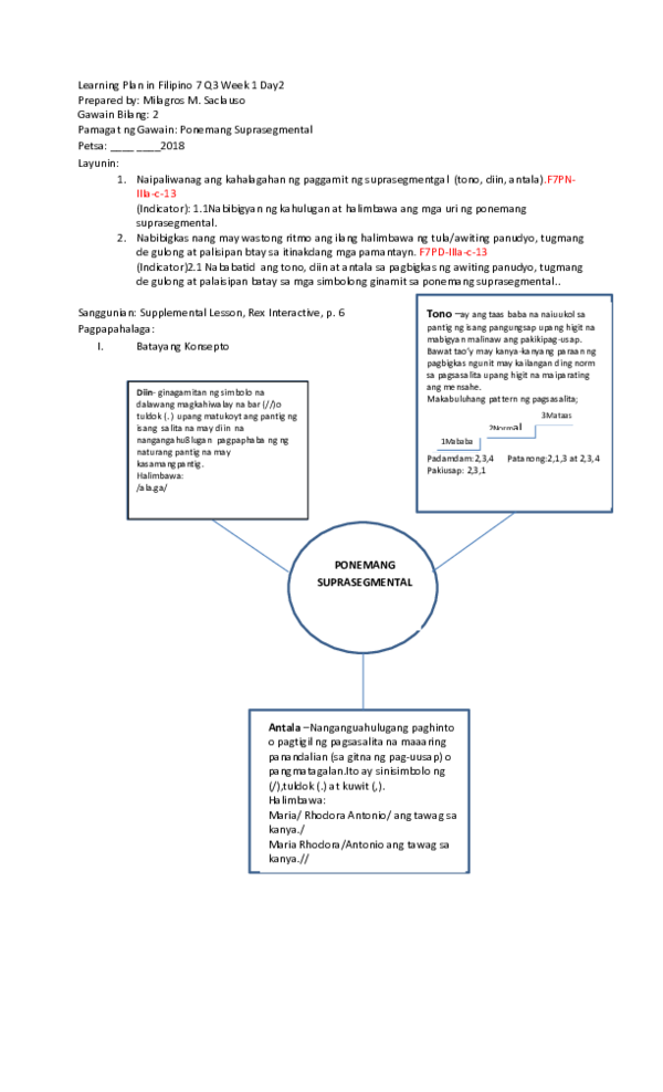 Segmental and suprasegmental examples image