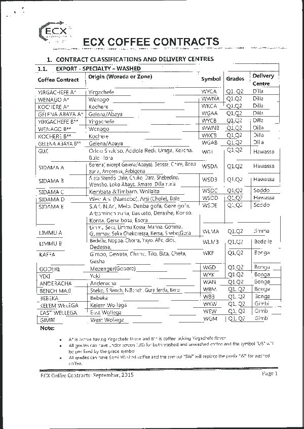 (PDF) ECX COFFEE CONTRACTS 1. CONTRACT CTASSIFICATIONS AND DELIVERY
