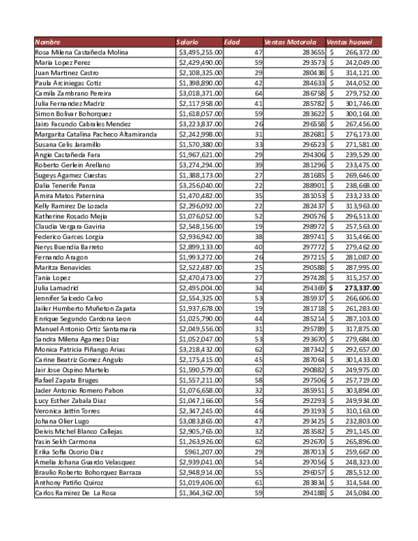 (XLS) SUBTOTALES Y TOTALES TABLAS DINAMICAS lety muñiz Academia.edu