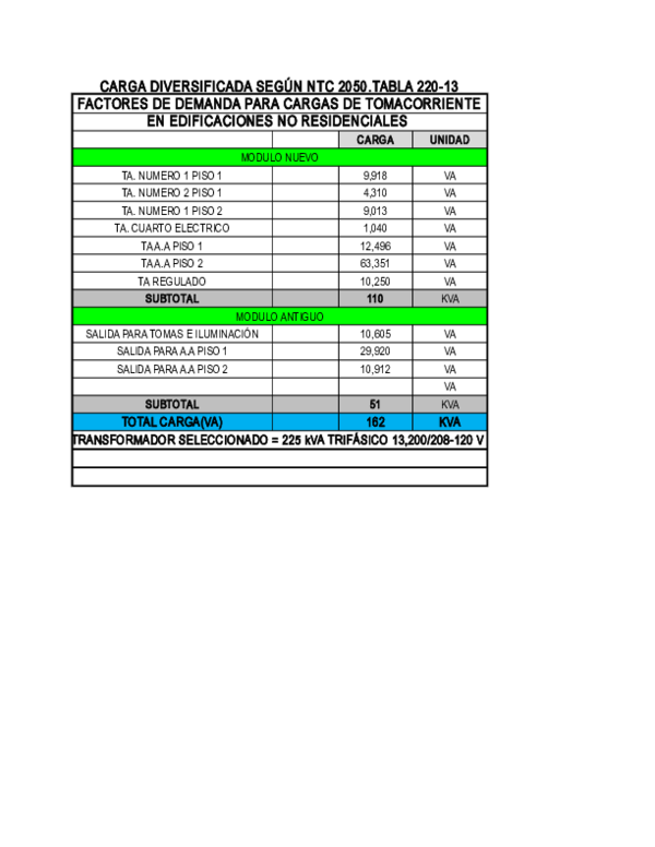 (XLS) CUADRO DE CARGAS EPN FACTIBILIDAD 1. Energy consulting