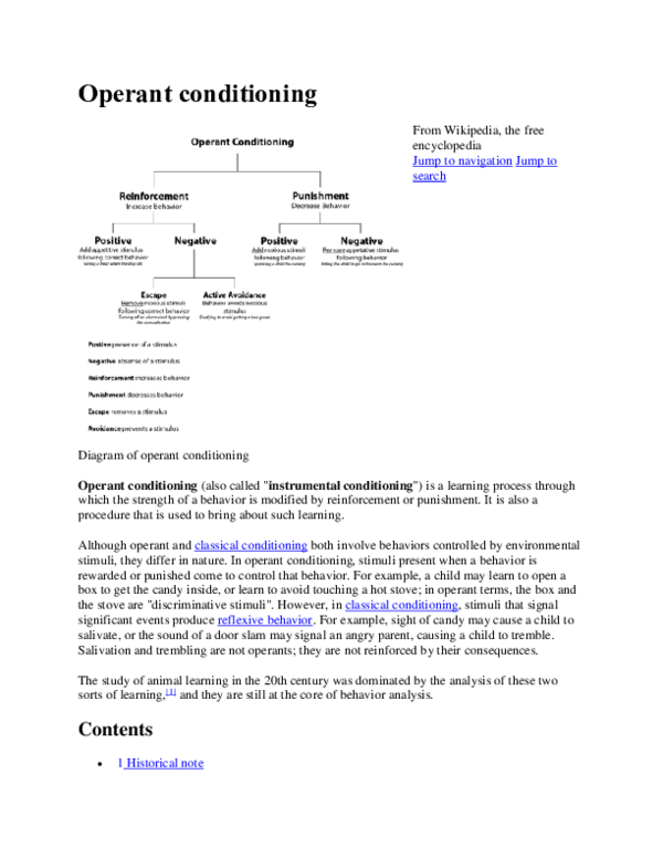 Application of operant conditioning pdf image