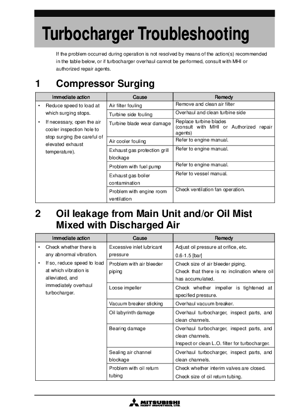 (PDF) Turbocharger Troubleshooting Taha Topcu Academia.edu