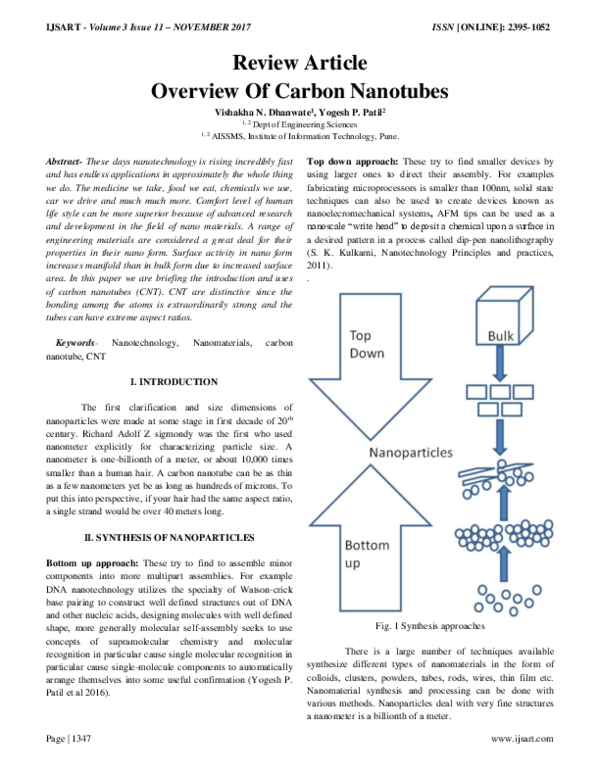 (PDF) Overview Of Carbon Nanotubes