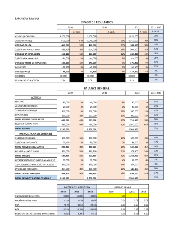 Custom bathing suits image