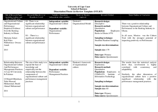 Organizational culture mba research clans thesis