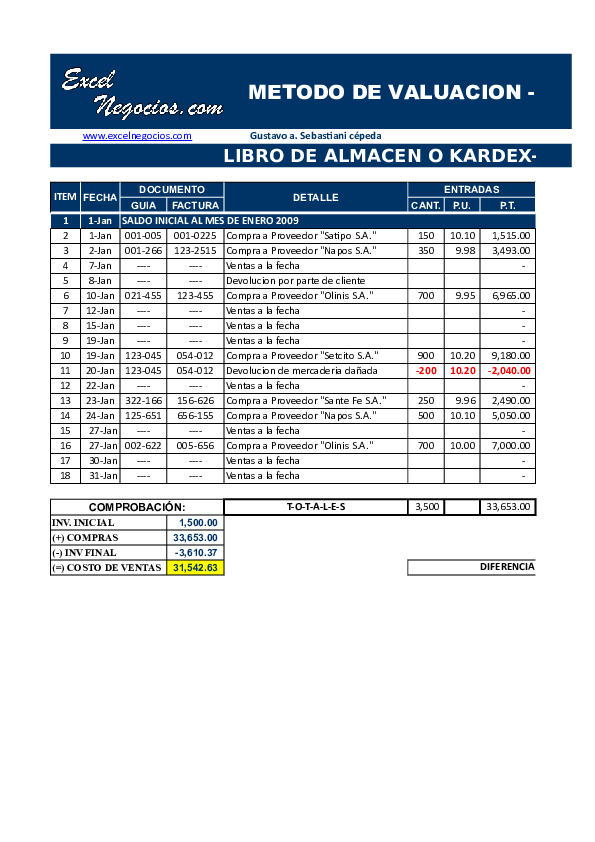 Metodos de Valuación PEPS UEPS Y PROMEDIO ERIK ISAAC PACHECO ESPINOSA Academia.edu