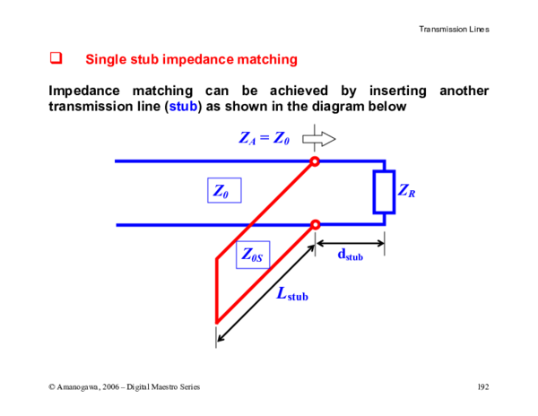 (PDF) Single stub impedance matching