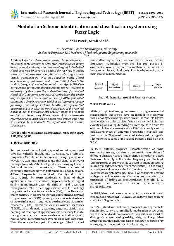 Thesis on modulation image