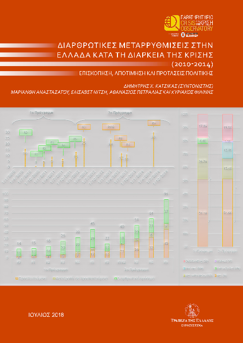Σύγκριση και αντίθεση σχετική και απόλυτη ηλικιακής χρονολογίων