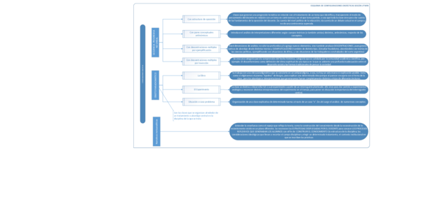(PDF) CUADRO CONFIGURACIONES DIDACTICAS LITWIN