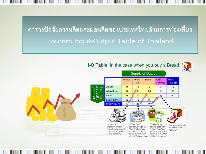 (PDF) ตาราง ปัจจัยการผลิตและผลผลิตของประเทศไทยด้านการท่องเที่ยว Tourism ...
