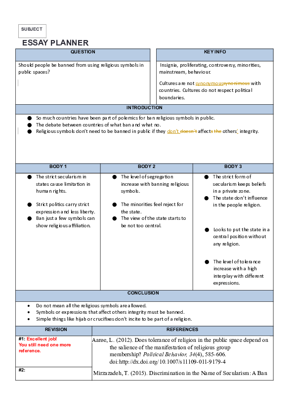 (DOC) Should people be banned from using religious symbols in public
