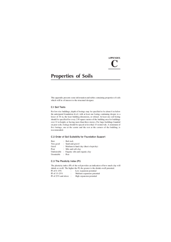 (PDF) Properties of Soils mohini baby Academia.edu