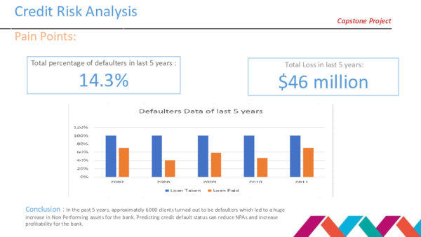 (PDF) Credit Risk Analysis