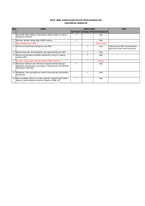 (XLS) Kelengkapan data ASB