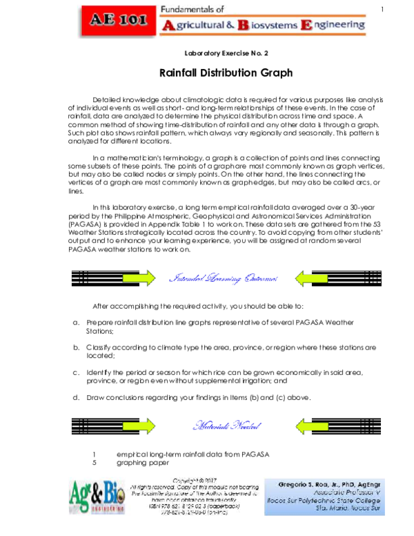 Pdf Rainfall Distribution Graph
