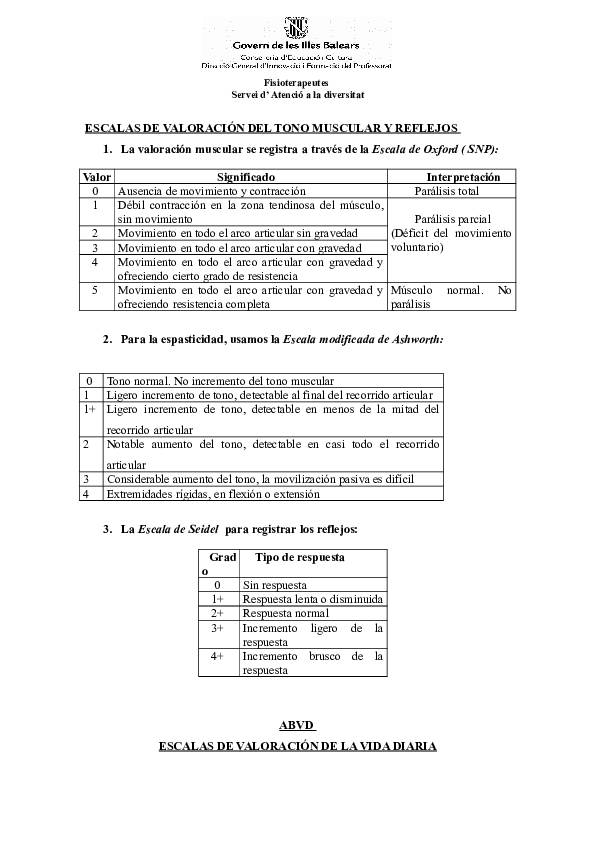 (DOC) escalas de valoración del tono muscular y reflejos