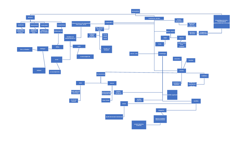 (DOC) Cuadro sinoptico tarea 2 Xochitl | Alexis Arteaga - Academia.edu