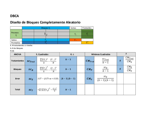 (PDF) DBCA Diseño de Bloques Completamente Aleatorio