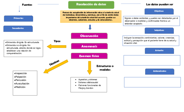 (PDF) Recolección de datos