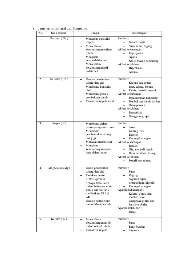 Doc Vitamin Mineral Docx Tuwy Putrii Ikhtiary Academia Edu