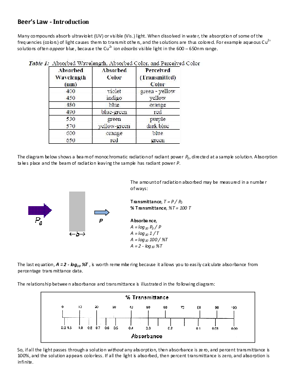 Molar absorptivity picture